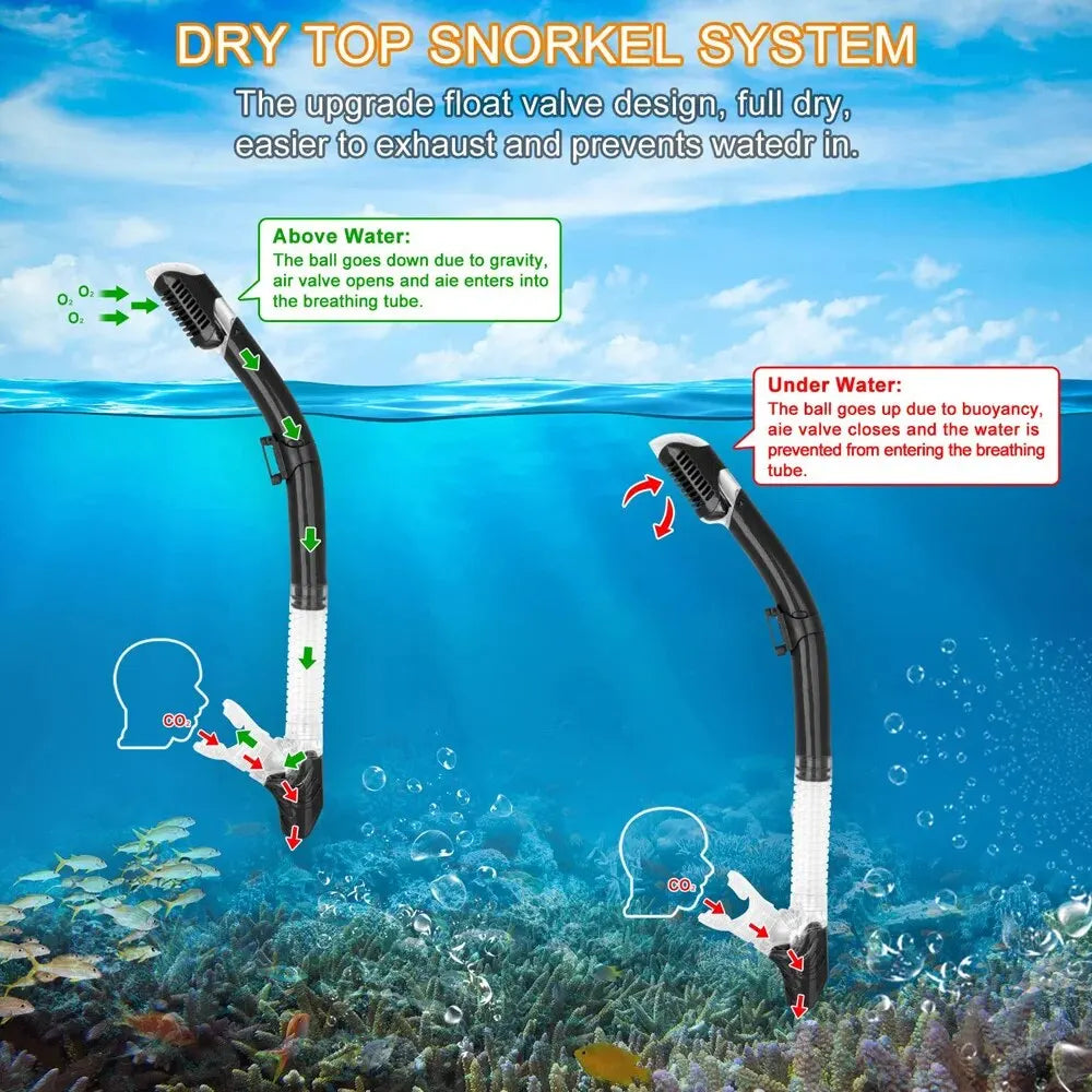 Dry Snorkel Tube Easy Breath Scuba Diving Splash Guard Top Valve Swimming Underwater Equipment for Adults Kids Men Women Youth